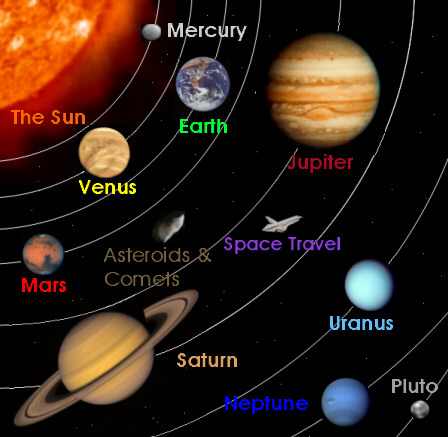 How big is the Solar System?